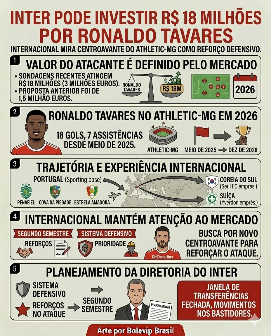 Infográfico sobre o tema da matéria – Foto: gerada com auxílio de IA pelo Bolavip Brasil