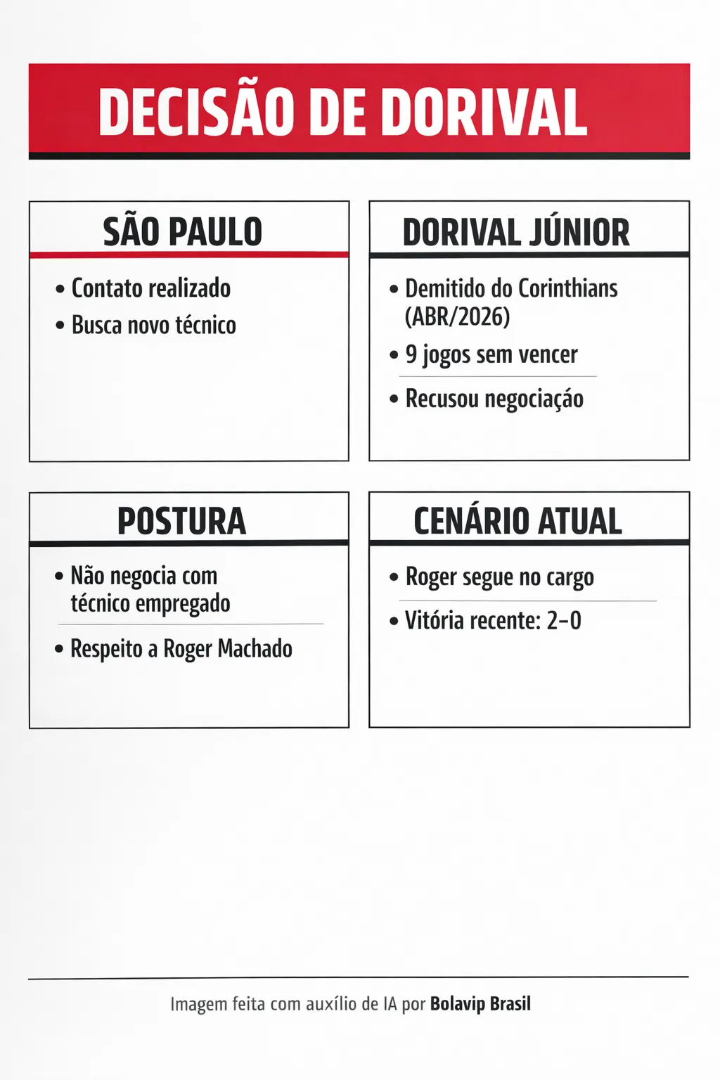 Infográfico - Foto: gerada com auxílio de IA pelo Bolavip Brasil.