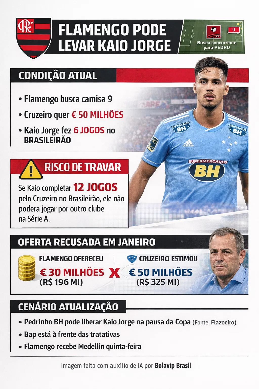 Infográfico - Foto: gerada com auxílio de IA pelo Bolavip Brasil.