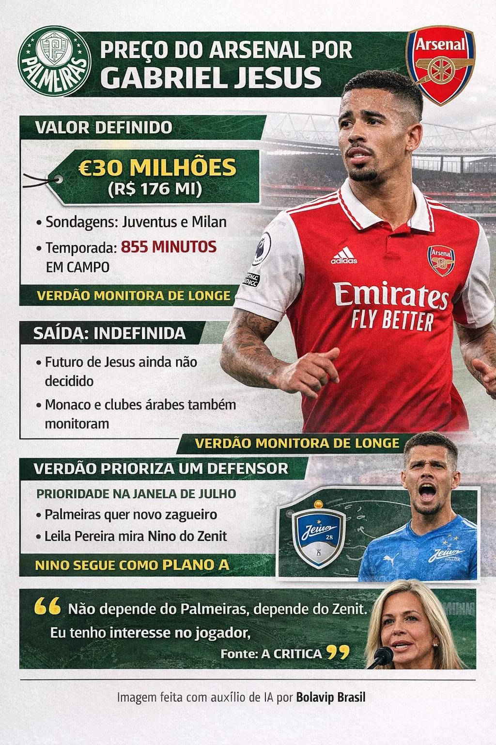 Infográfico - Foto: gerada com auxílio de IA pelo Bolavip Brasil.