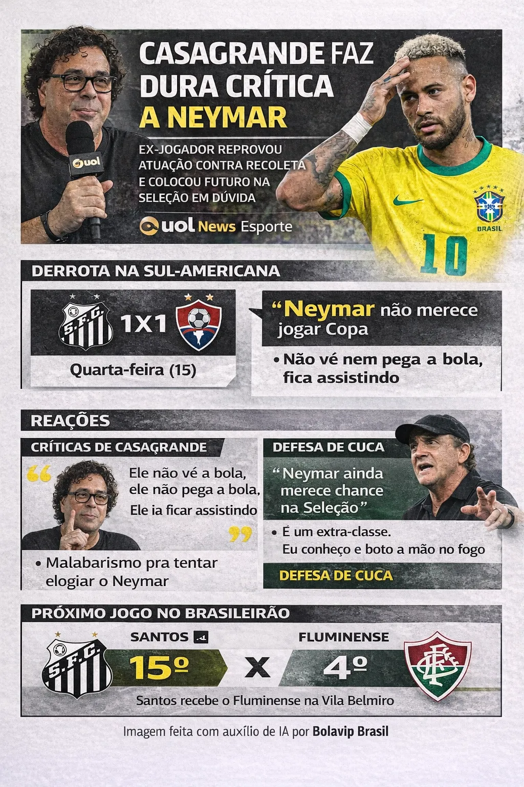 Infográfico - Foto: gerada com auxílio de IA pelo Bolavip Brasil.