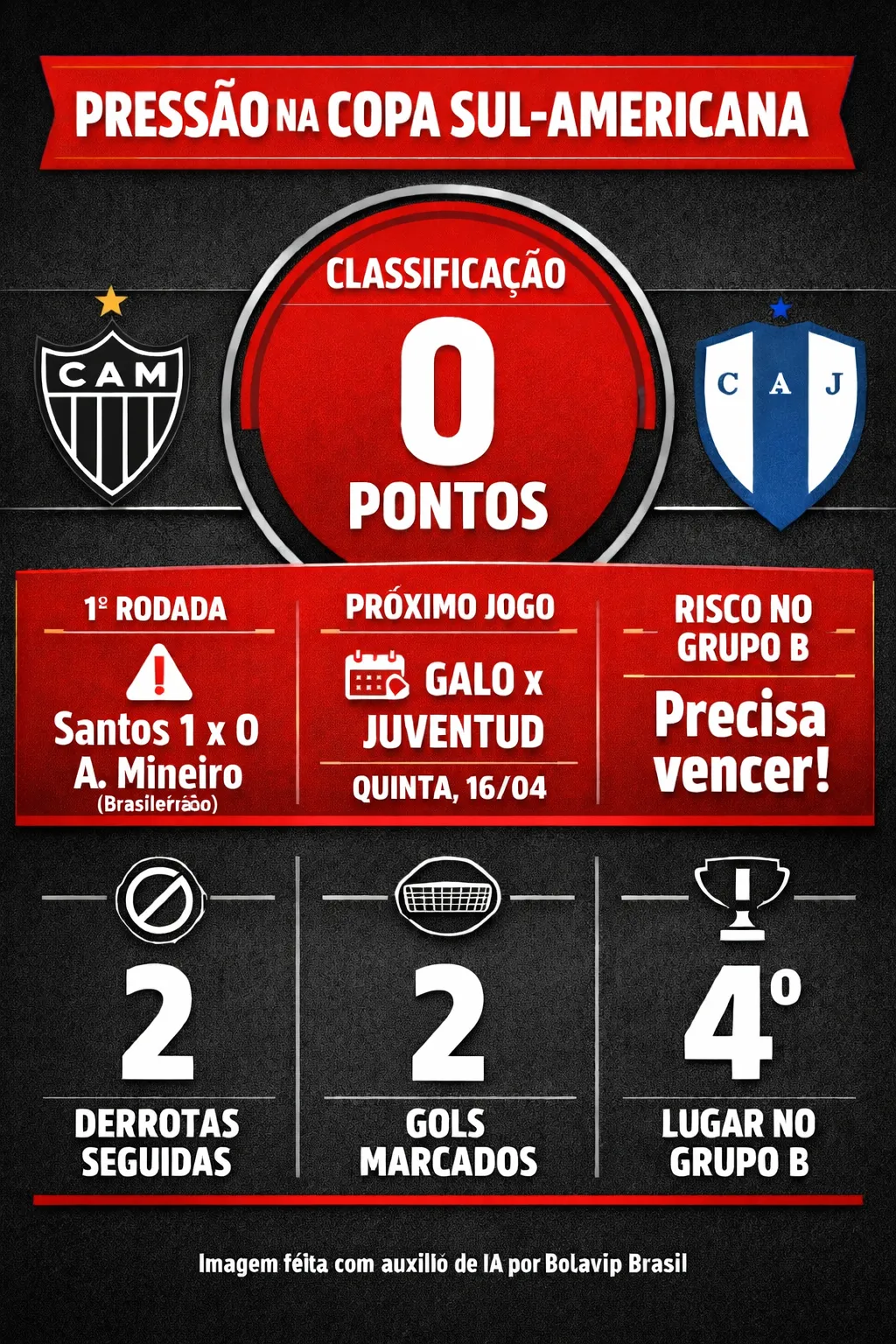 Infográfico Atlético últimos jogos