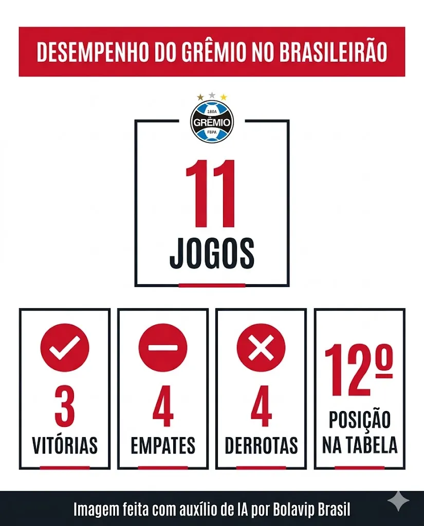 Infográfico - Foto: gerada com auxílio de IA pelo Bolavip Brasil.