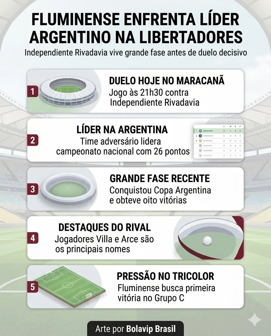 Infográfico sobre o tema da matéria – Foto: gerada com auxílio de IA pelo Bolavip Brasil