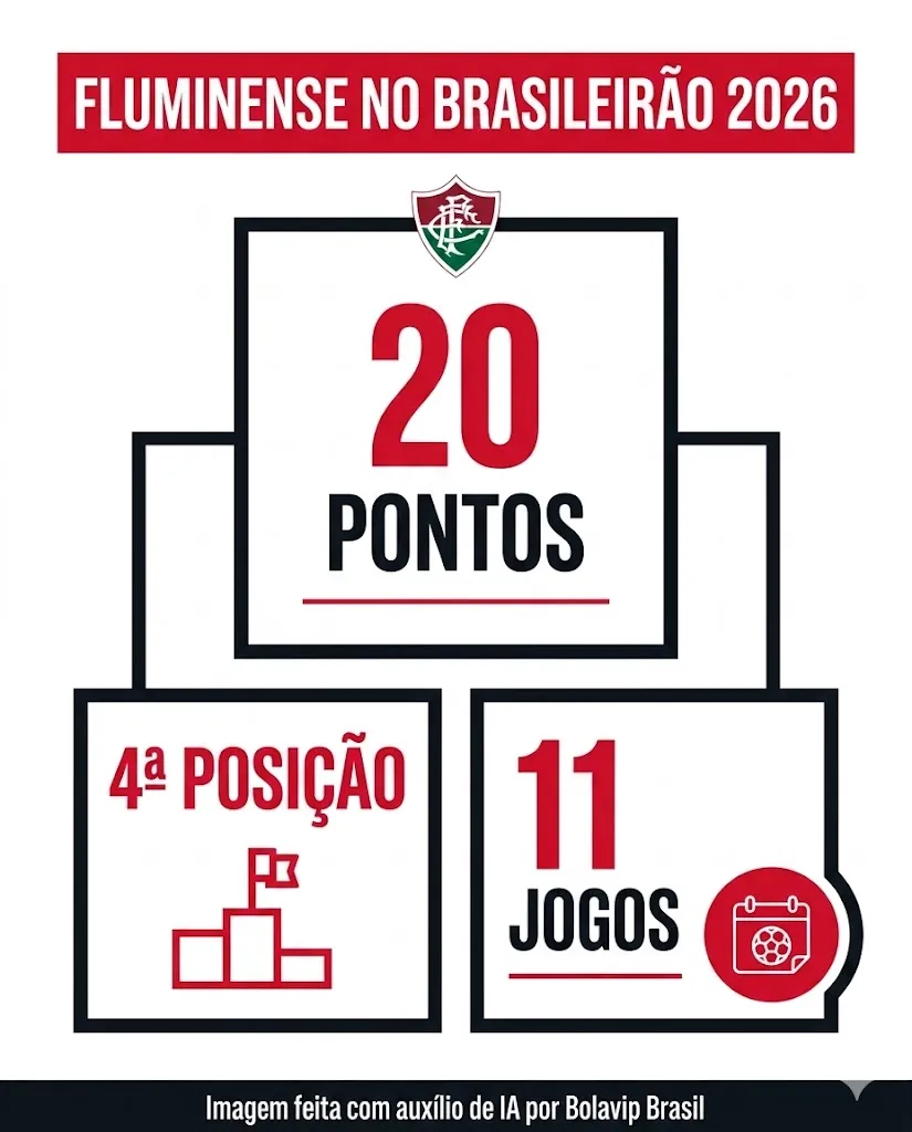 Infográfico - Foto: gerada com auxílio de IA pelo Bolavip Brasil.