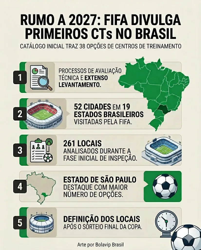 Infográfico gerado pelo Gemini AI/Bolavip Brasil
