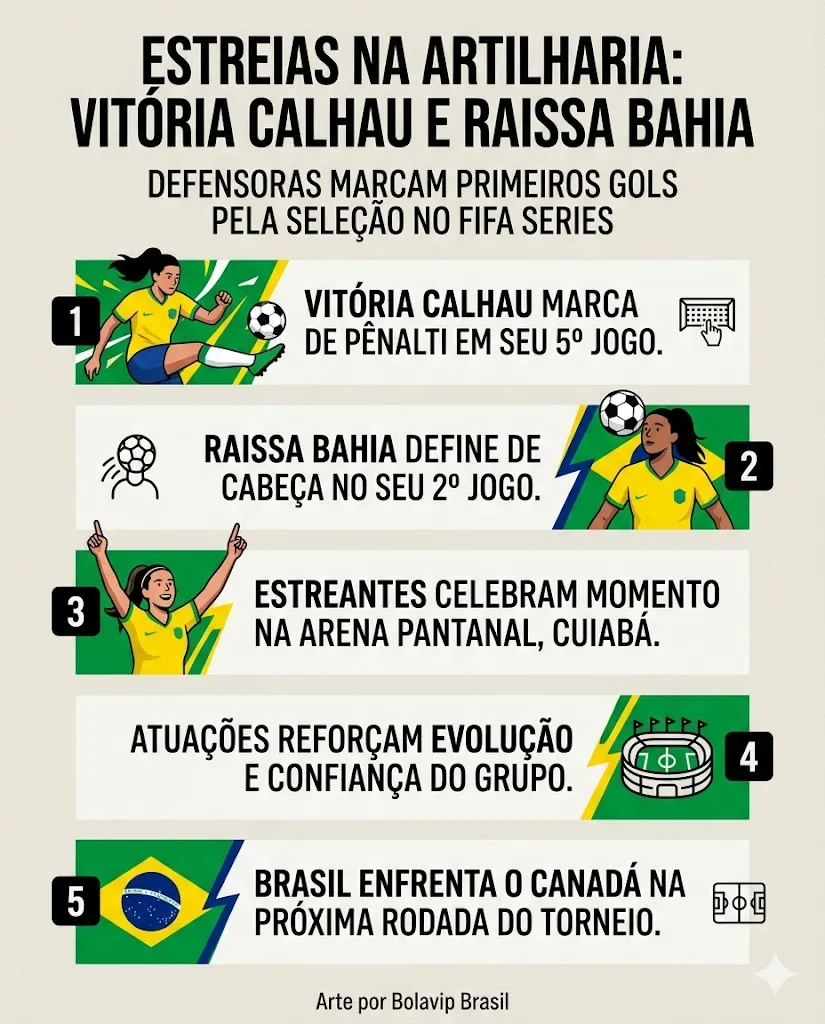 Infográfico gerado pelo Gemini AI/Bolavip Brasil