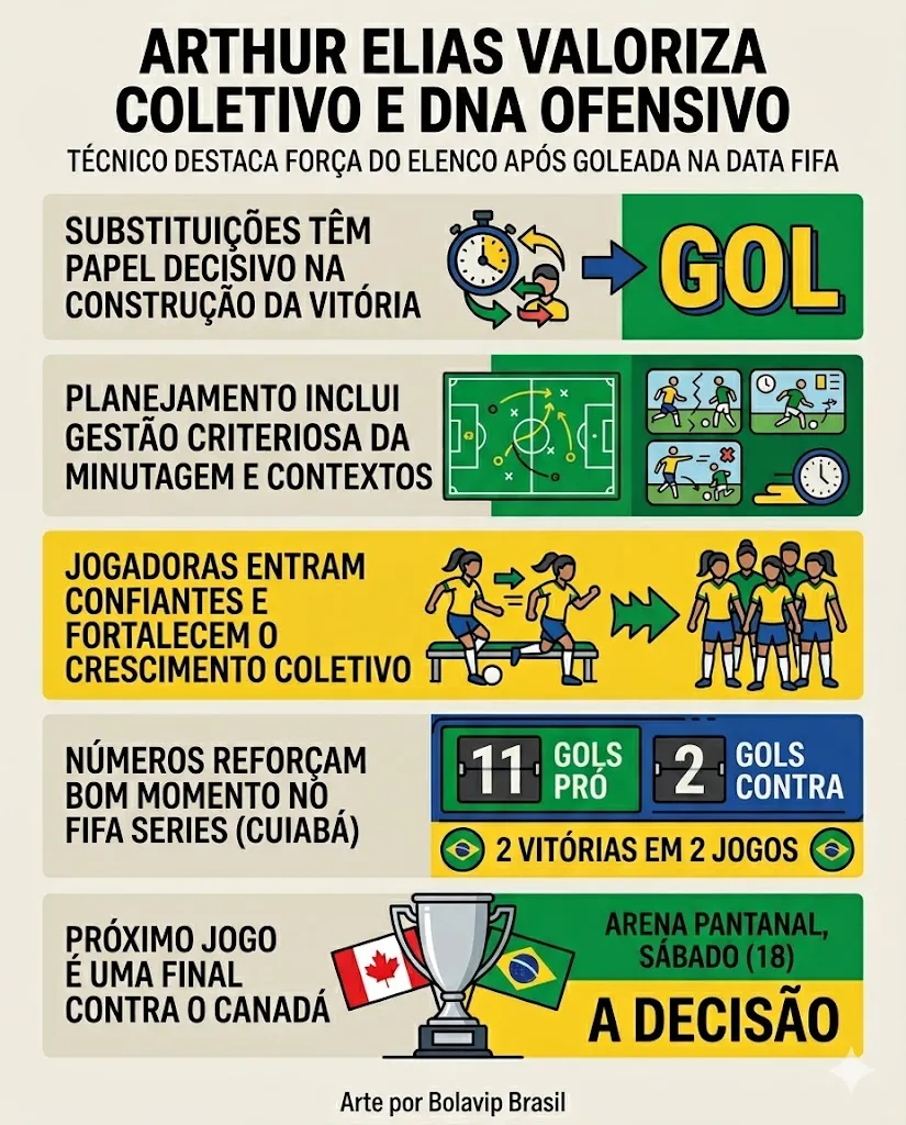 Infográfico gerado pelo Gemini AI/Bolavip Brasil