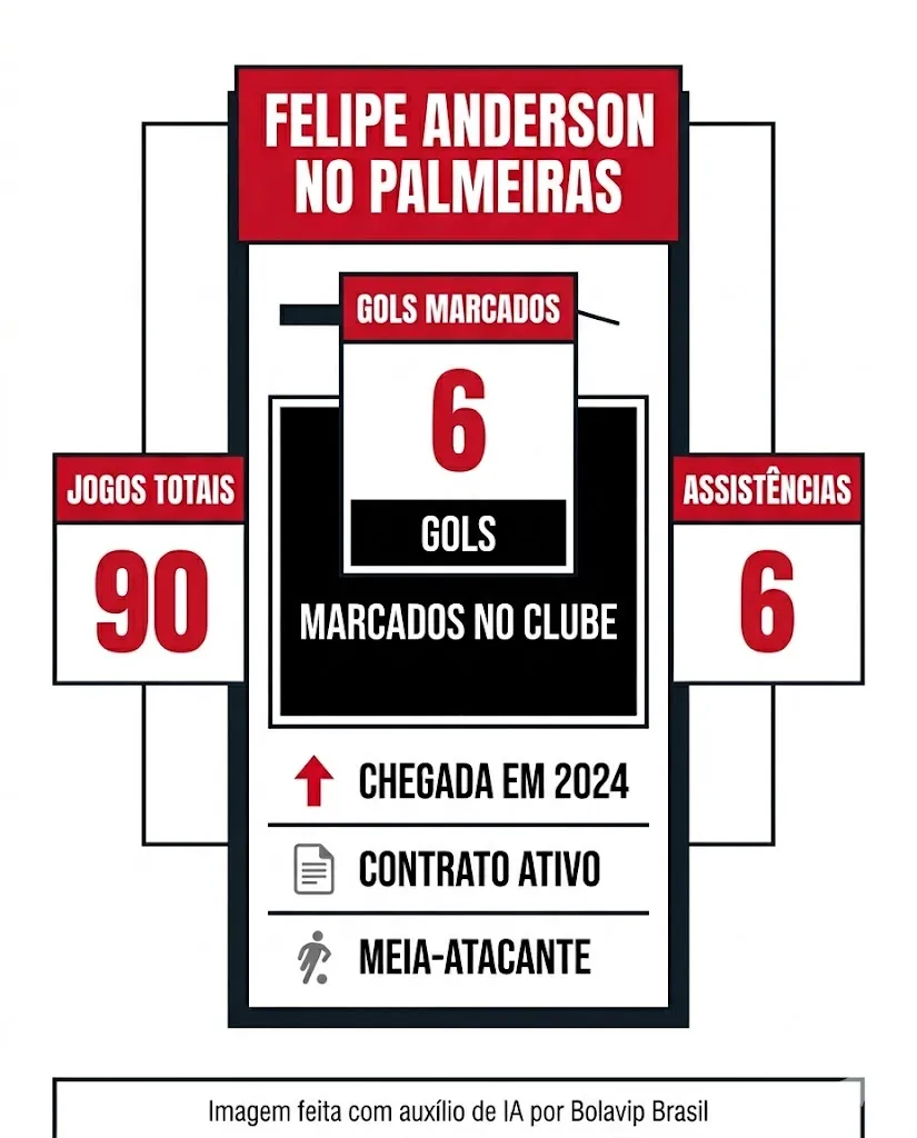 Infográfico - Foto: gerada com auxílio de IA pelo Bolavip Brasil.