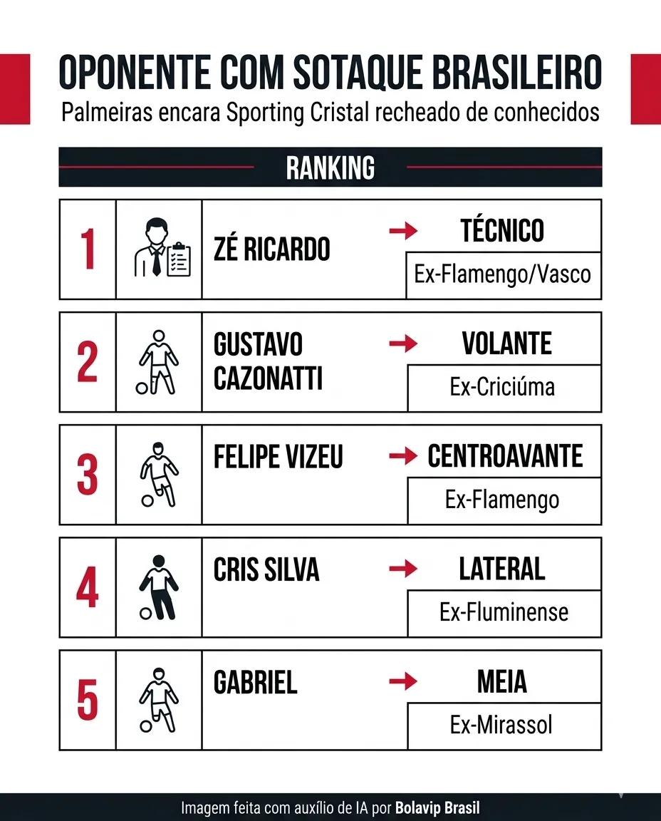 Foto: gerada com auxílio de IA pelo Bolavip Brasil.