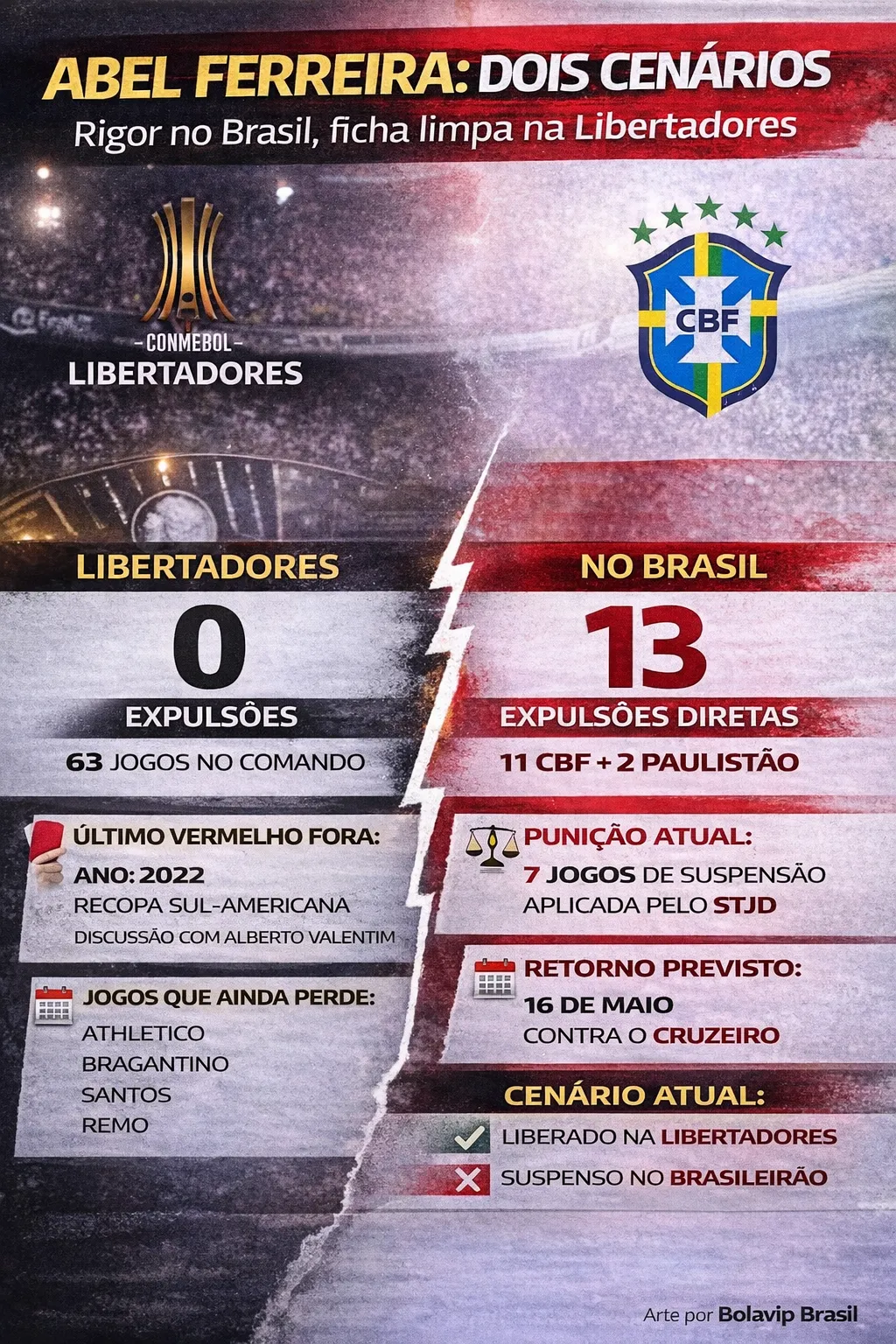 Foto: gerada com auxílio de IA pelo Bolavip Brasil.