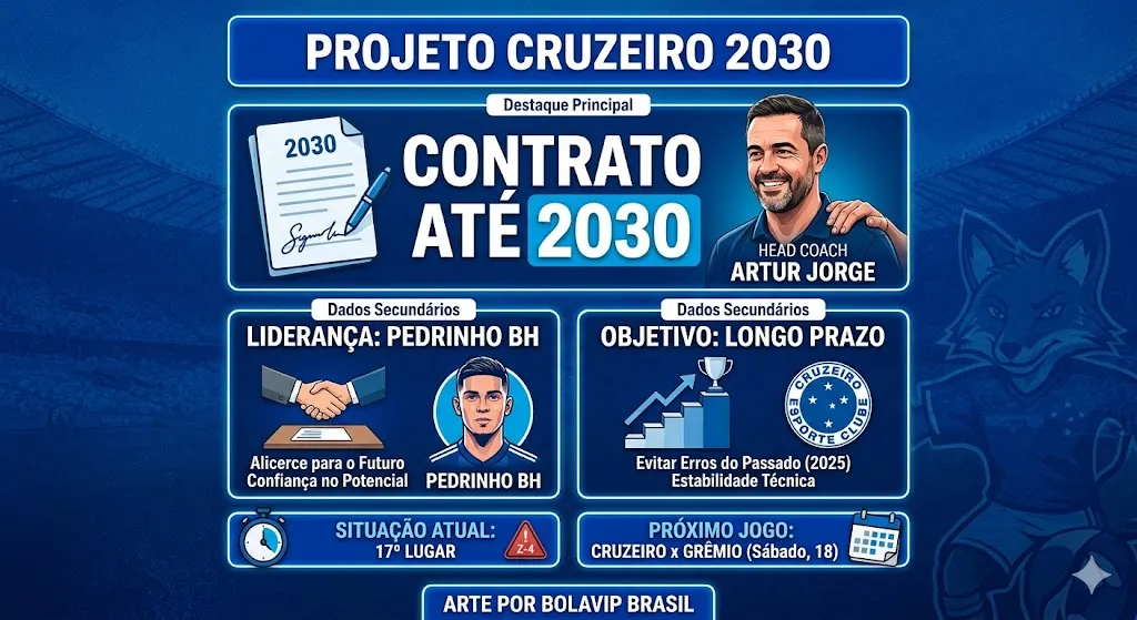 Infográfico - Foto: gerada com auxílio de IA pelo Bolavip Brasil.