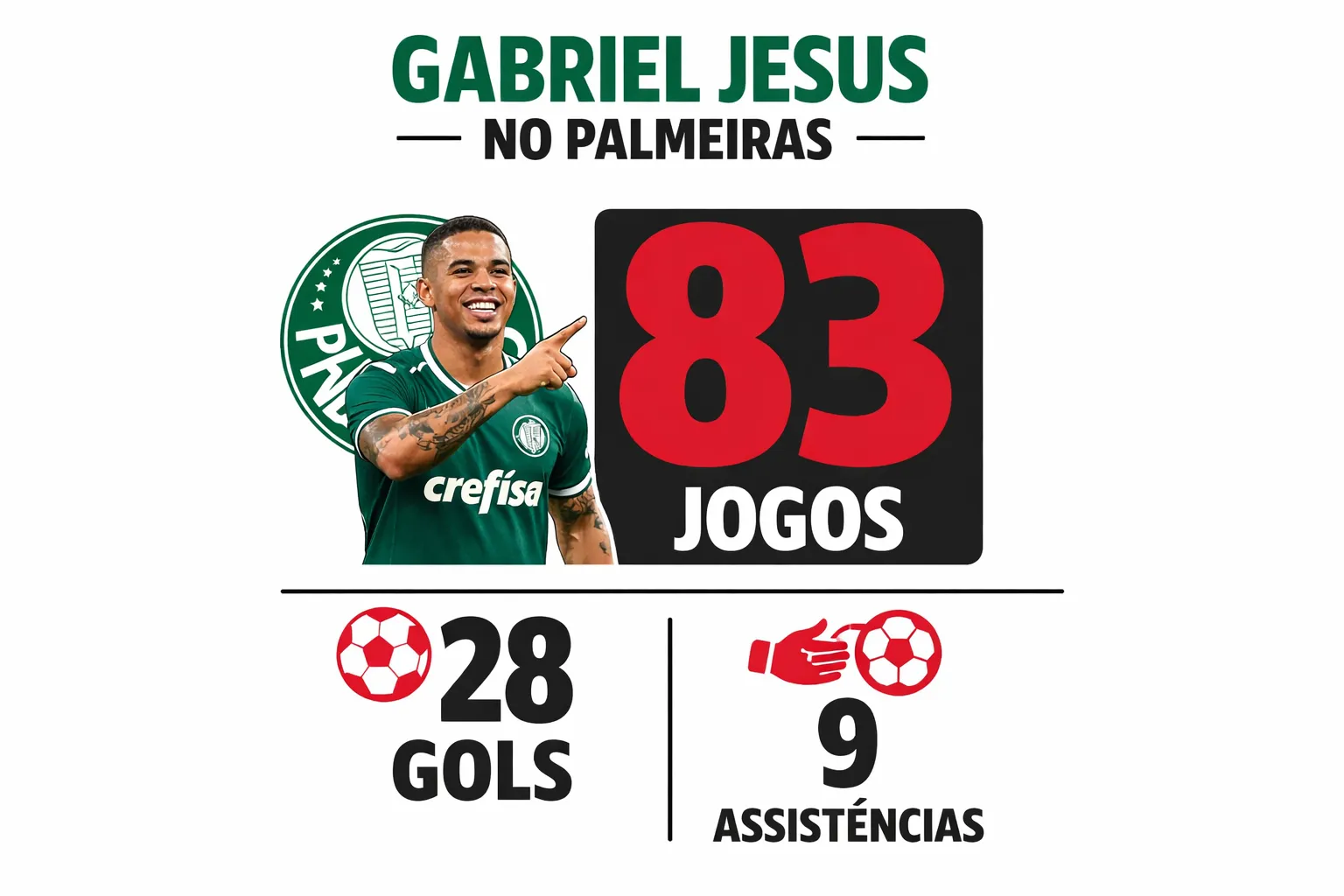 Infográfico - Foto: gerada com auxílio de IA pelo Bolavip Brasil.