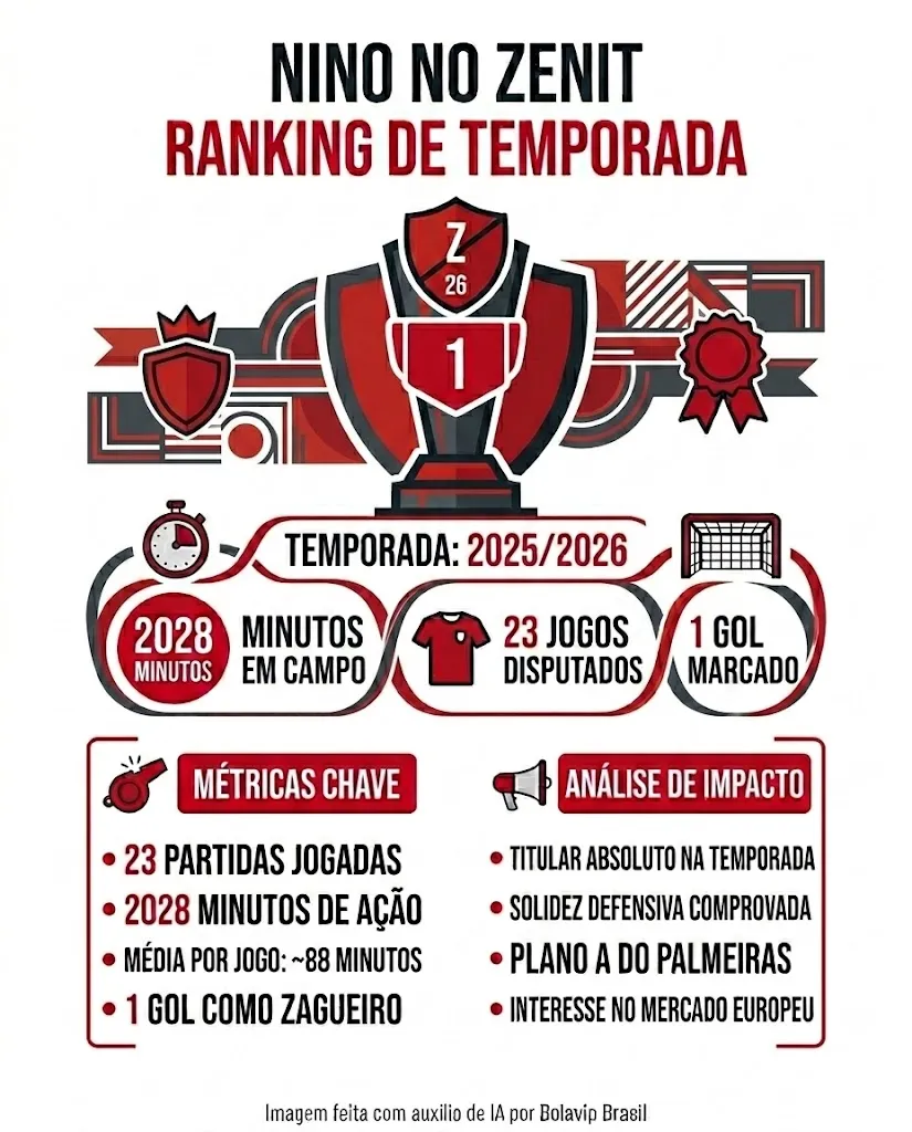 Infográfico - Foto: gerada com auxílio de IA pelo Bolavip Brasil.
