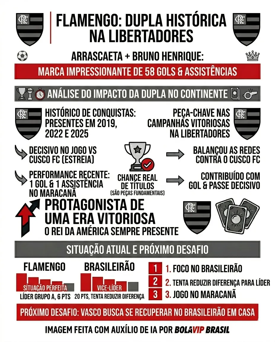 Imagem gerada por inteligência artificial – Gemini/ChatGPT