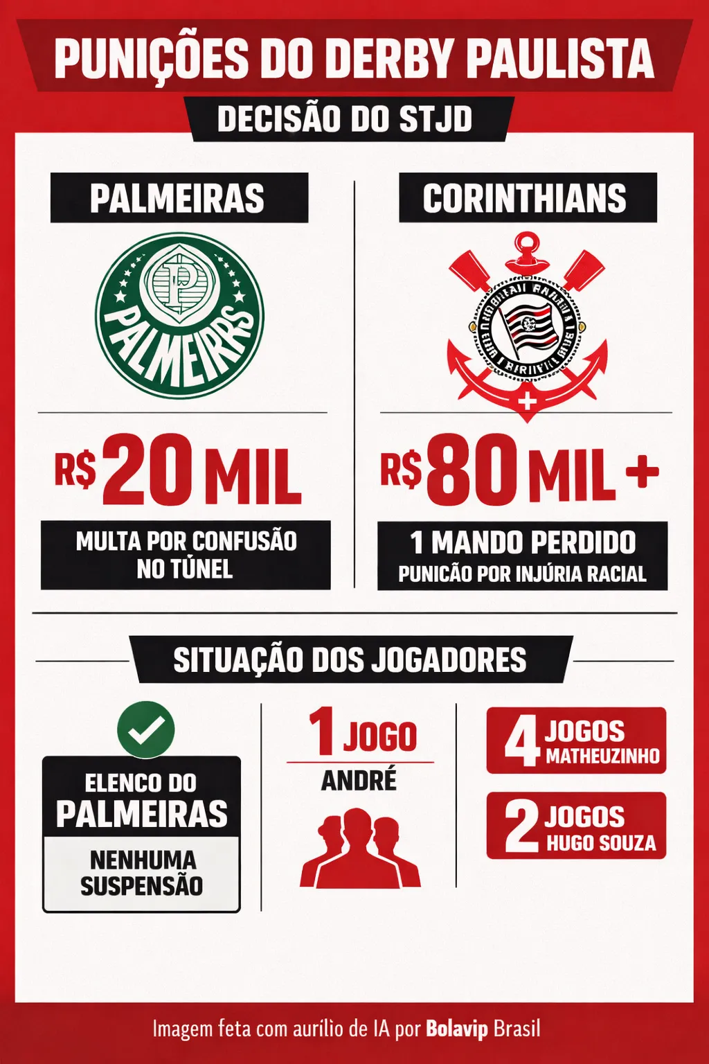 Foto: Imagem gerada por inteligência artificial – ChatGPT