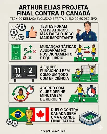 Infográfico gerado pelo Gemini AI/Bolavip Brasil