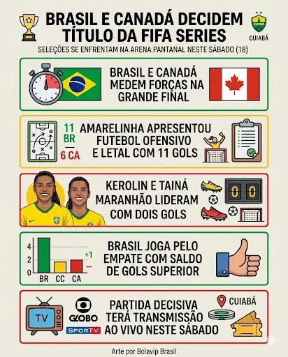 Infográfico gerado pelo Gemini AI/Bolavip Brasil