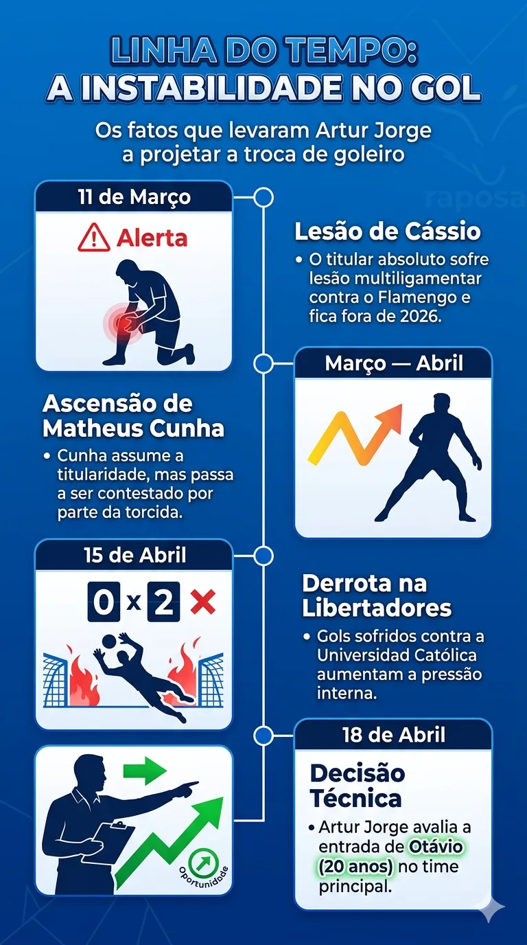 Infográfico Matheus Cunha