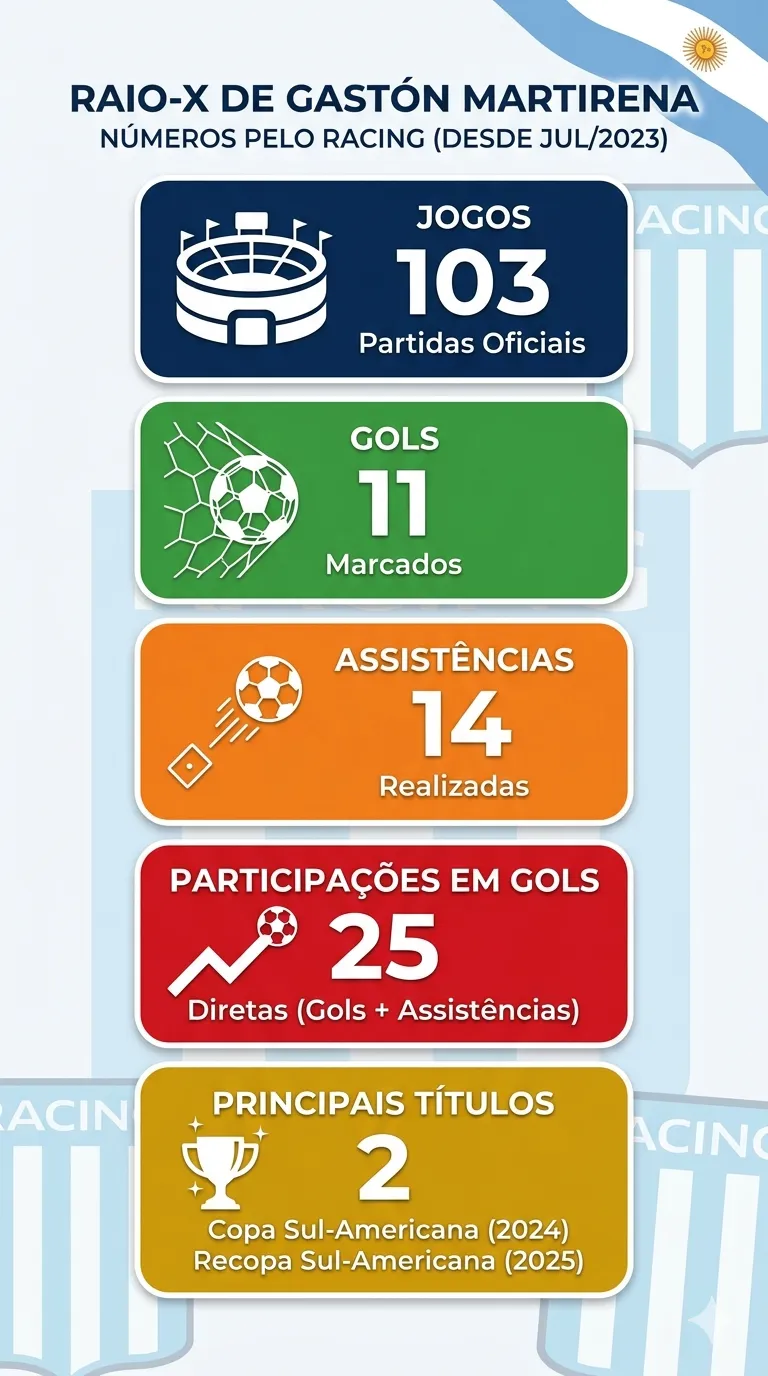 Infográfico Martirena