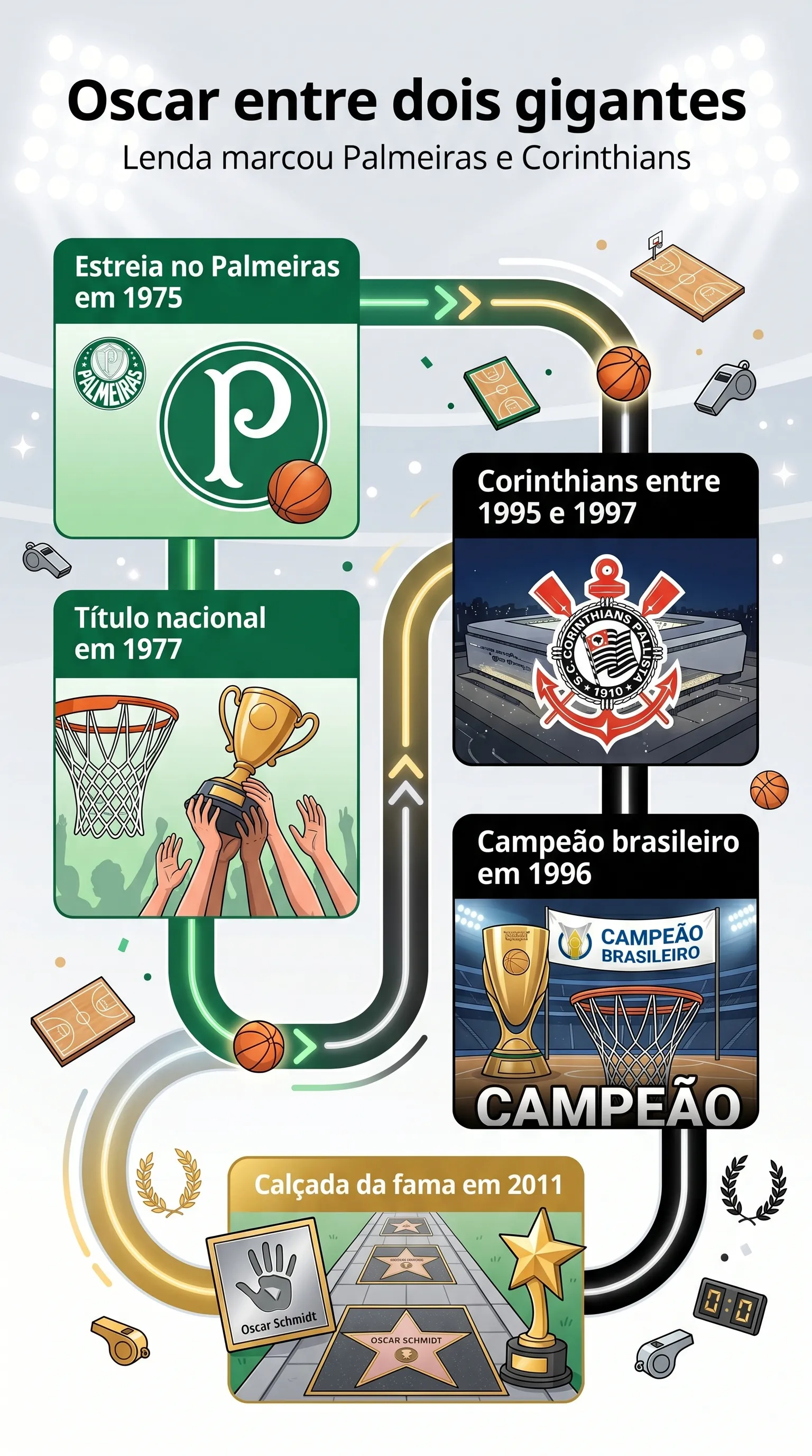 Gerada por Gemini IA