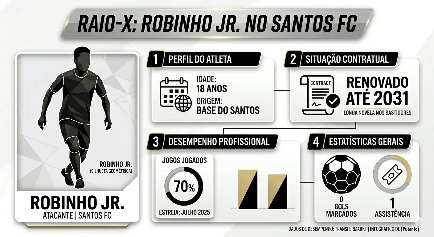 Infográfico Robinho Jr.