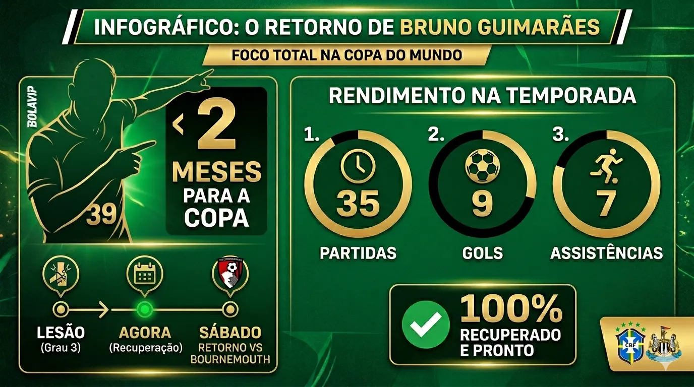 Infográfico Bruno Guimarães