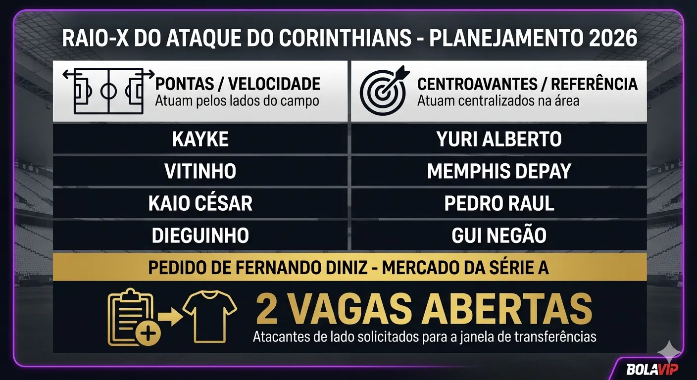 Infográfico Corinthians atacantes elenco