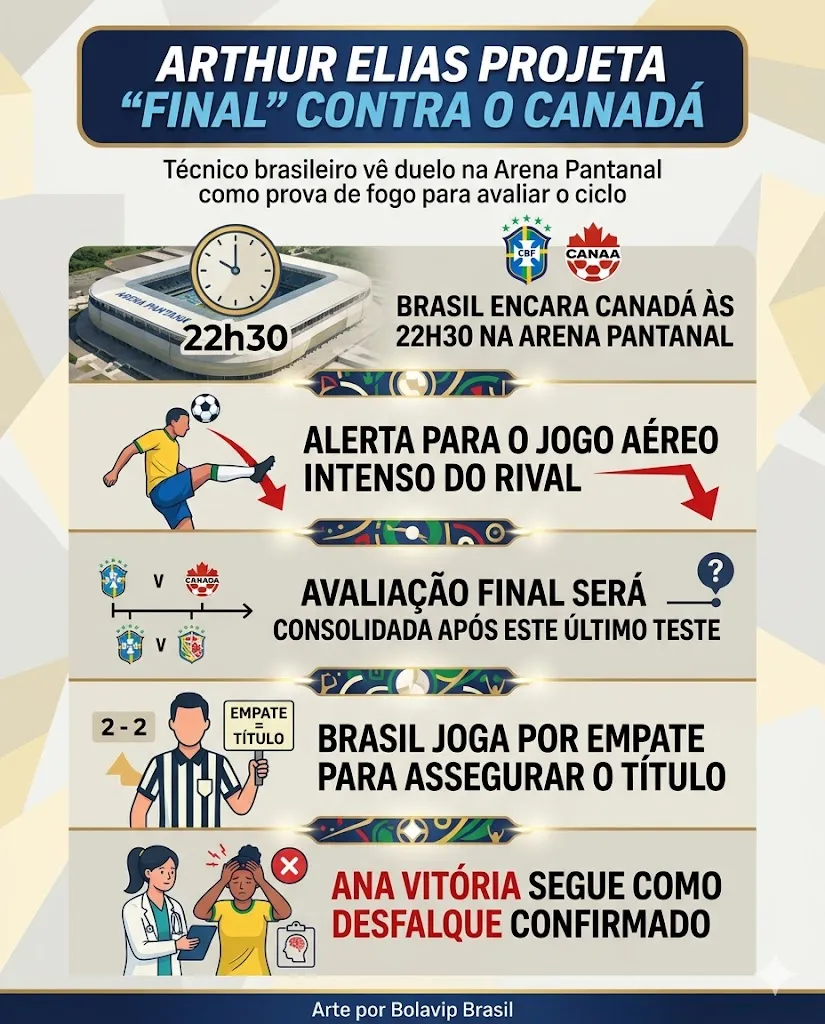 Infográfico gerado pelo Gemini AI/Bolavip Brasil