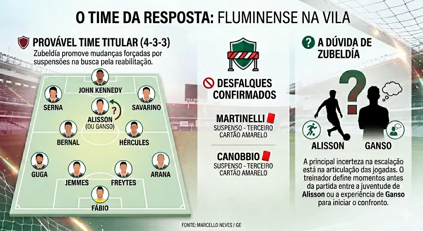 Infográfico Fluminense escalação