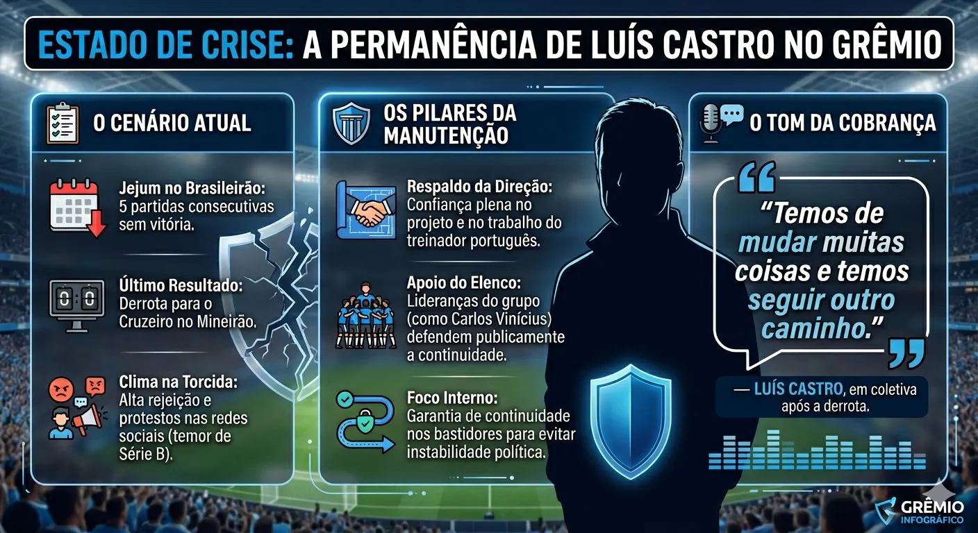 Infográfico Luís Castro 