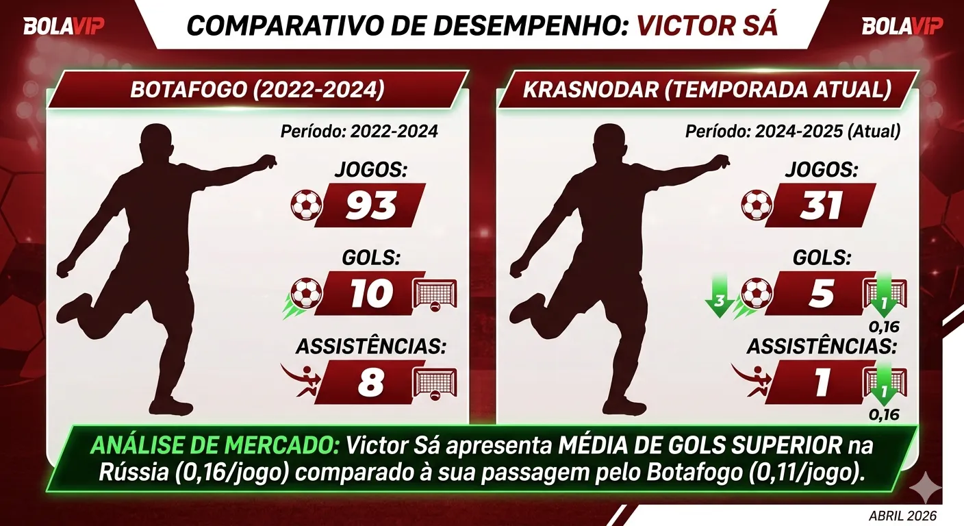 Infográfico Victor Sá