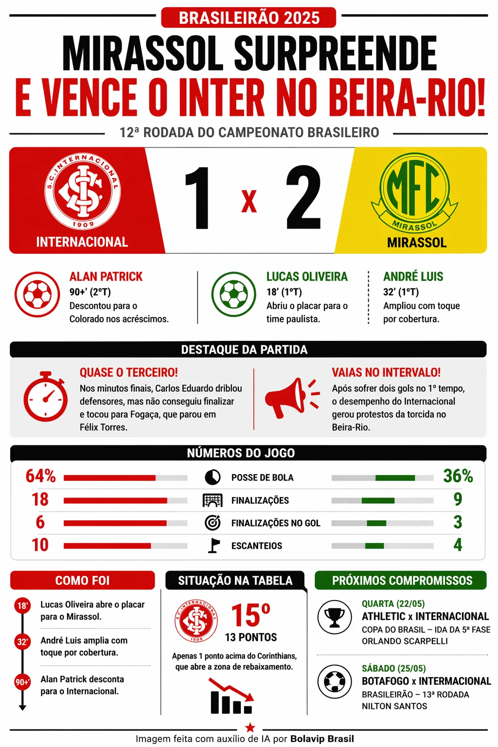 Imagem gerada por inteligência artificial – ChatGPT