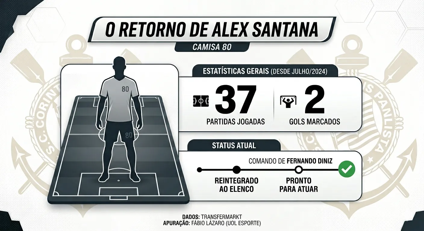 Infográfico Alex Santana