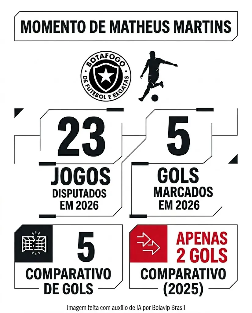 Infográfico - Foto: gerada com auxílio de IA pelo Bolavip Brasil.