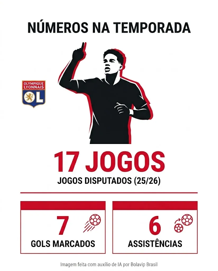 Infográfico - Foto: gerada com auxílio de IA pelo Bolavip Brasil.