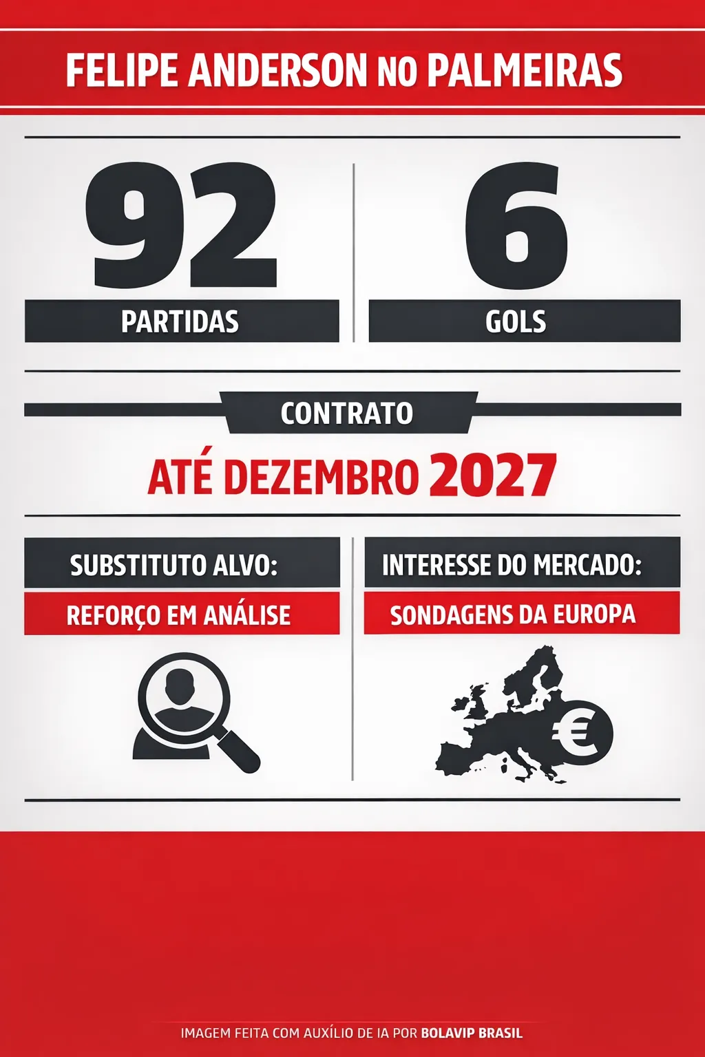 Infográfico sobre o tema da matéria – Foto: gerada com auxílio de IA pelo Bolavip Brasil.