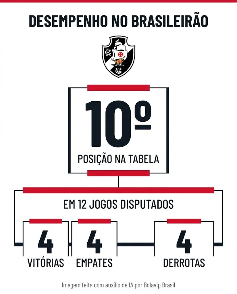 Infográfico - Foto: gerada com auxílio de IA pelo Bolavip Brasil.