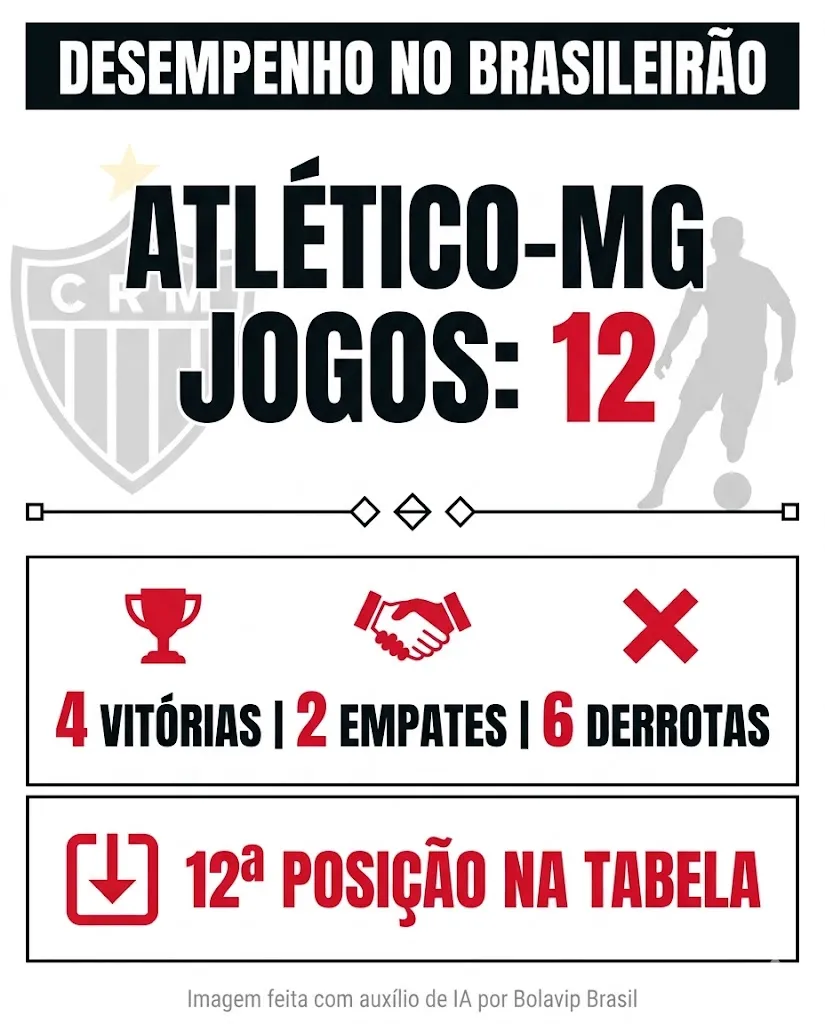 Infográfico - Foto: gerada com auxílio de IA pelo Bolavip Brasil.