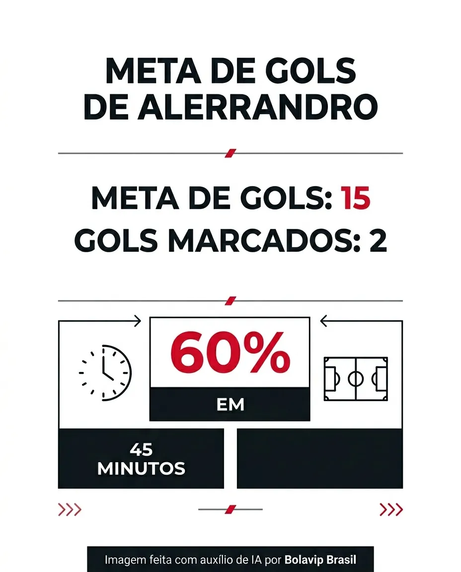 Infográfico sobre o tema da matéria – Foto: gerada com auxílio de IA pelo Bolavip Brasil