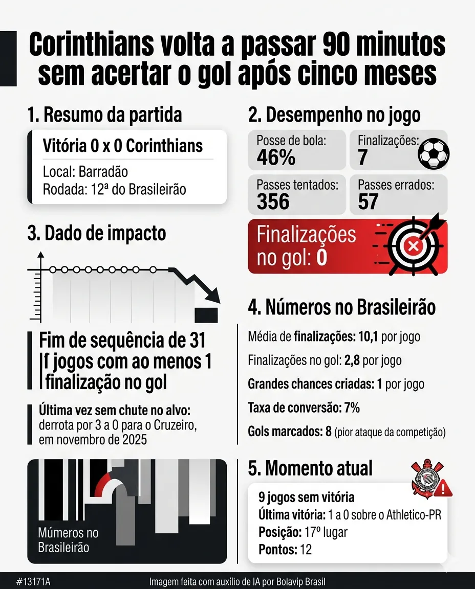 Foto: Gerada por IA/Gemini