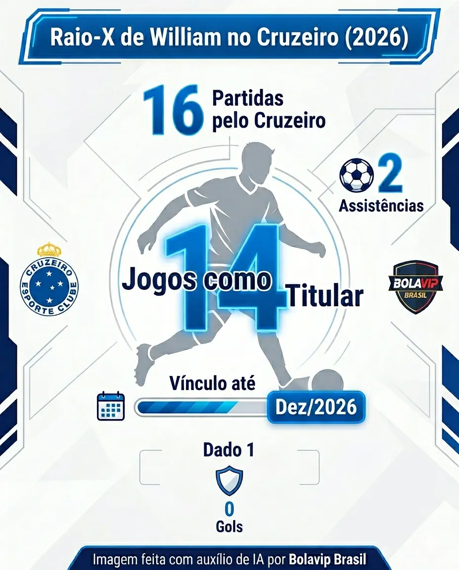 Infográfico William 