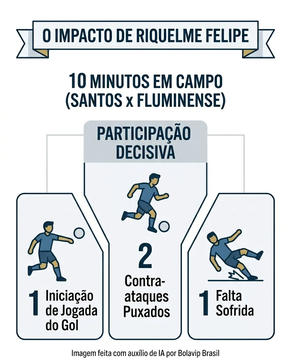 Foto: Imagem gerada por inteligência artificial – Gemini