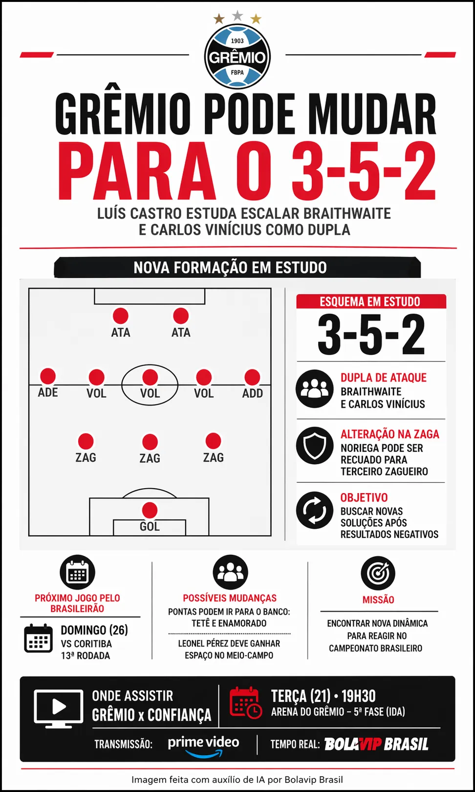 Infográfico sobre o tema da matéria – Foto: gerada com auxílio de IA pelo Bolavip Brasil
