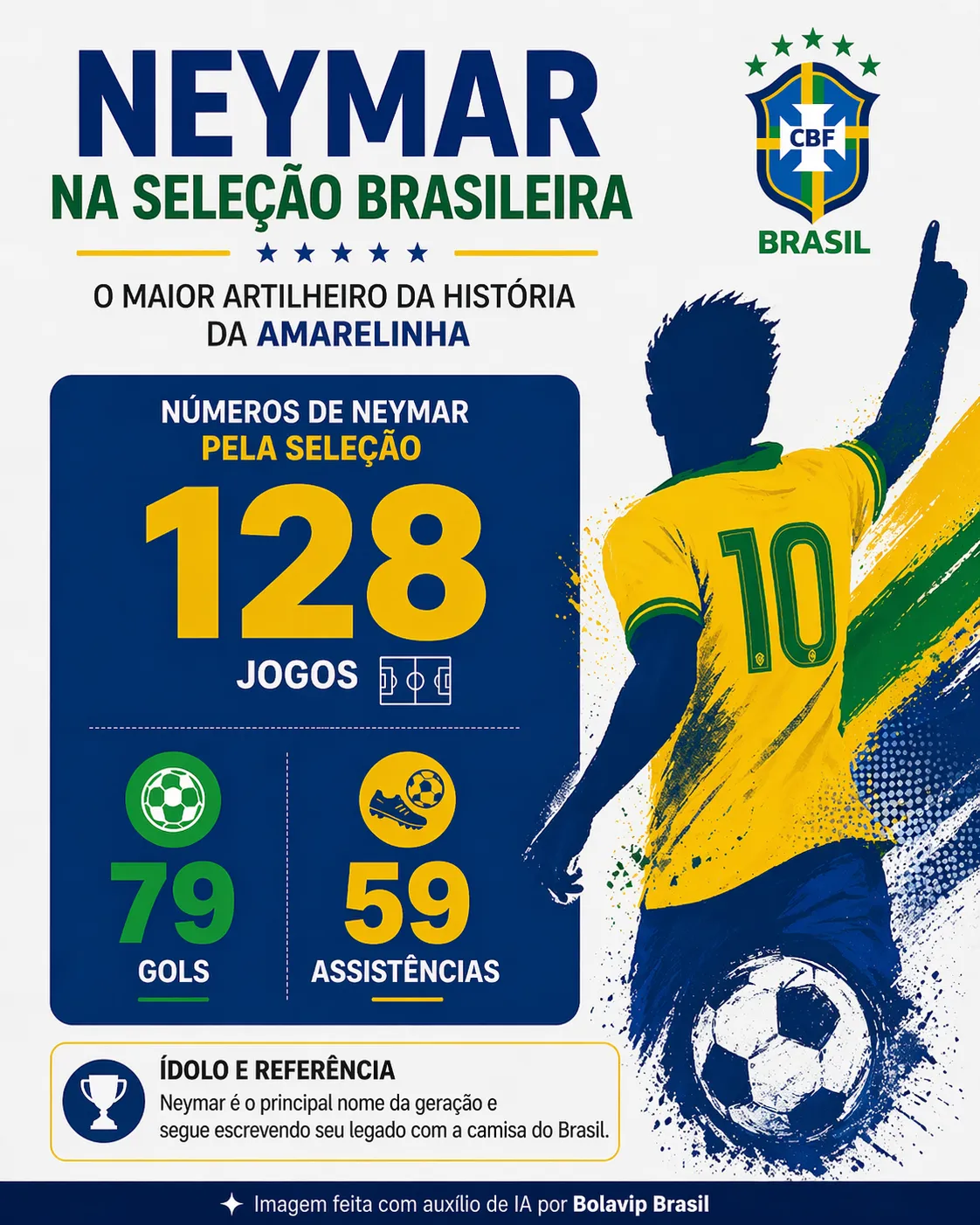 Infográfico Neymar 
