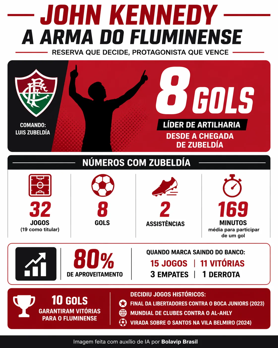 Imagem gerada por inteligência artificial – ChatGPT