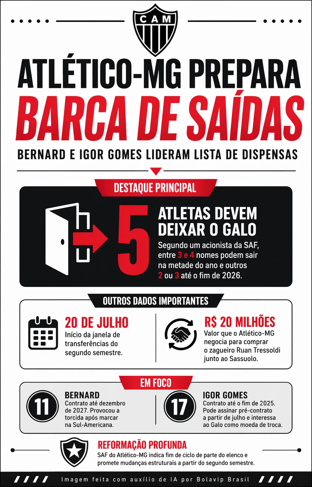 Infográfico sobre o tema da matéria – Foto: gerada com auxílio de IA pelo Bolavip Brasil