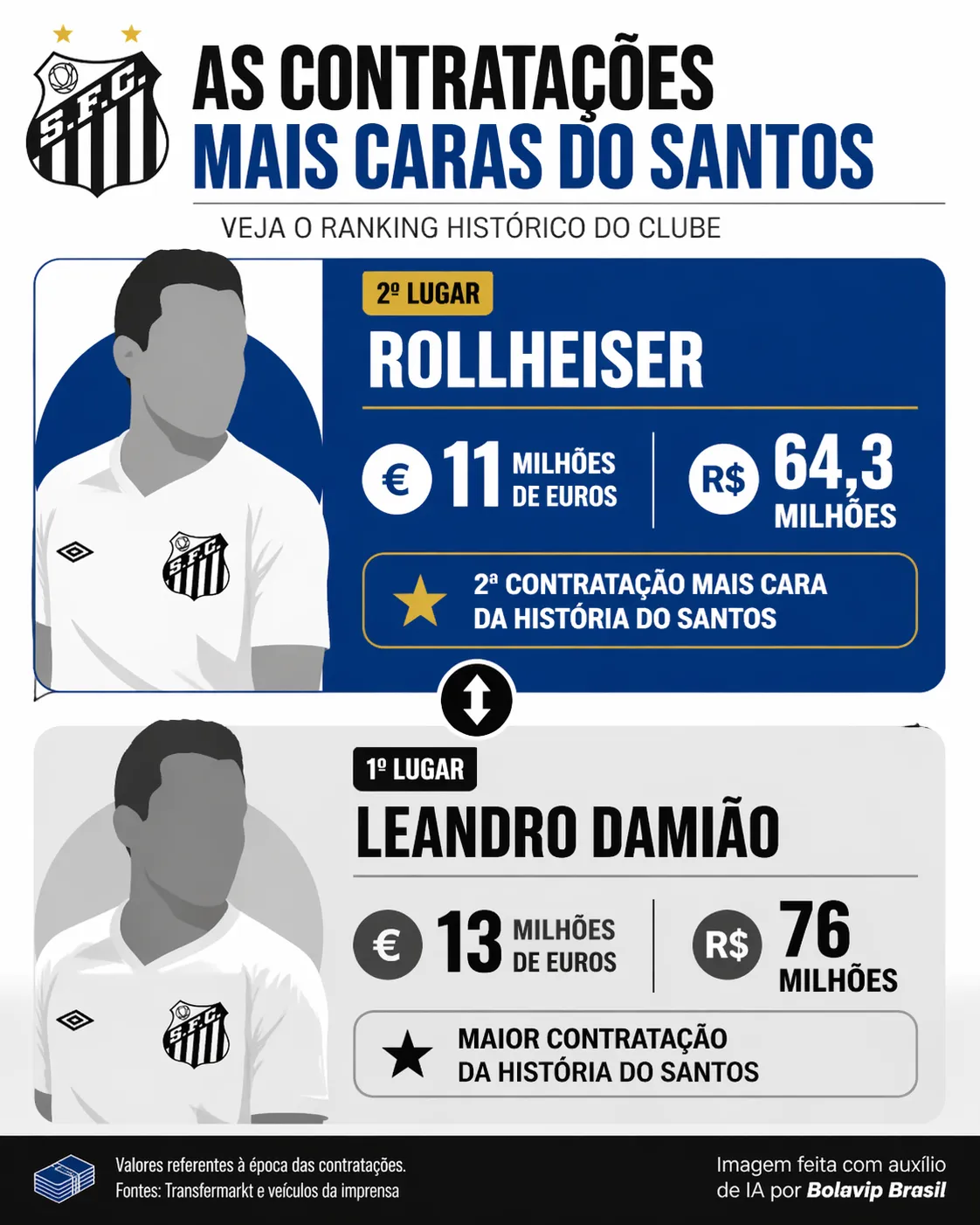 Infográfico Rollheiser