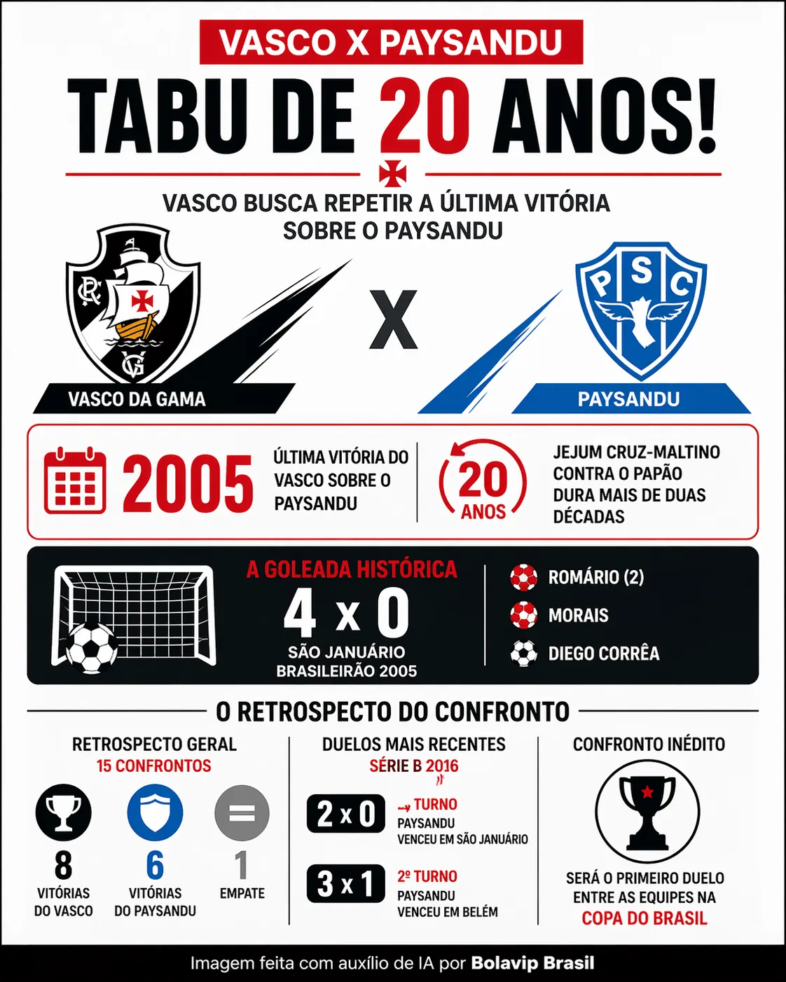 Imagem gerada por inteligência artificial – ChatGPT