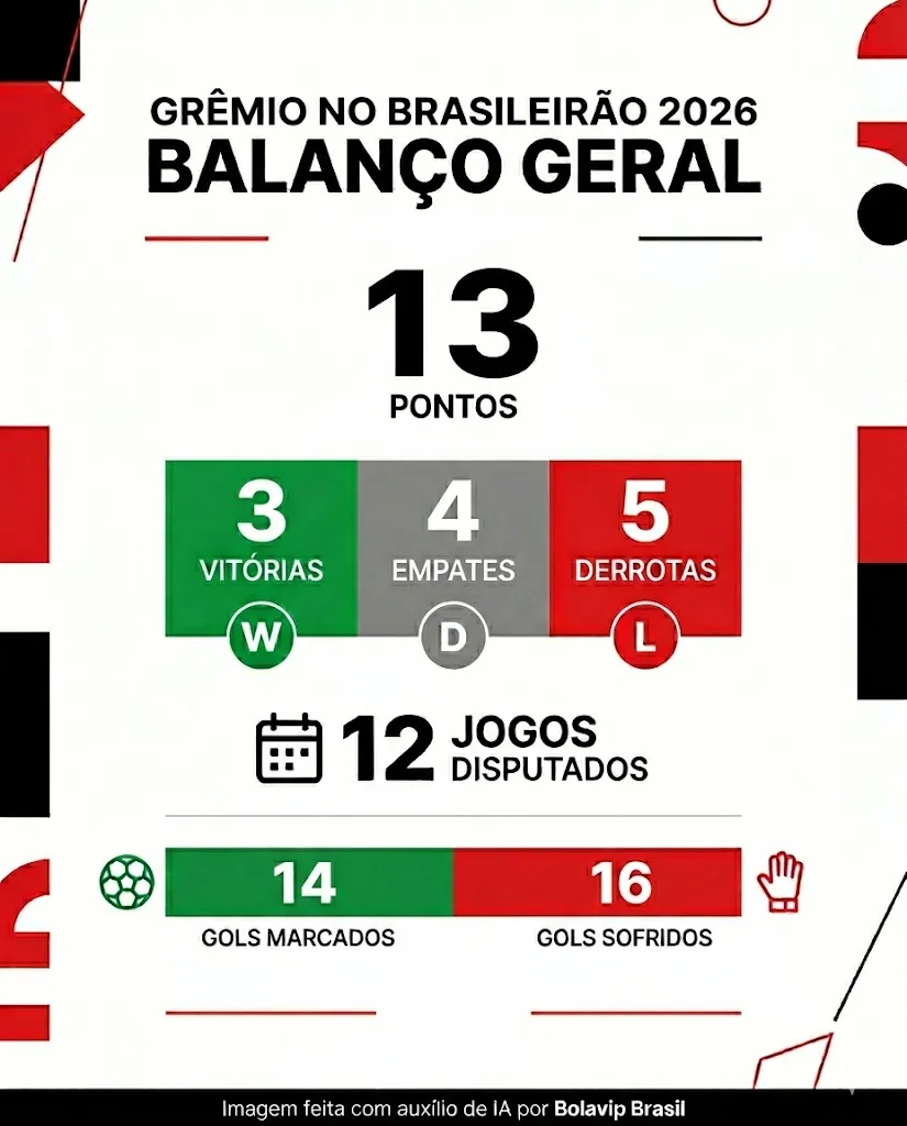 Infográfico - Foto: gerada com auxílio de IA pelo Bolavip Brasil.